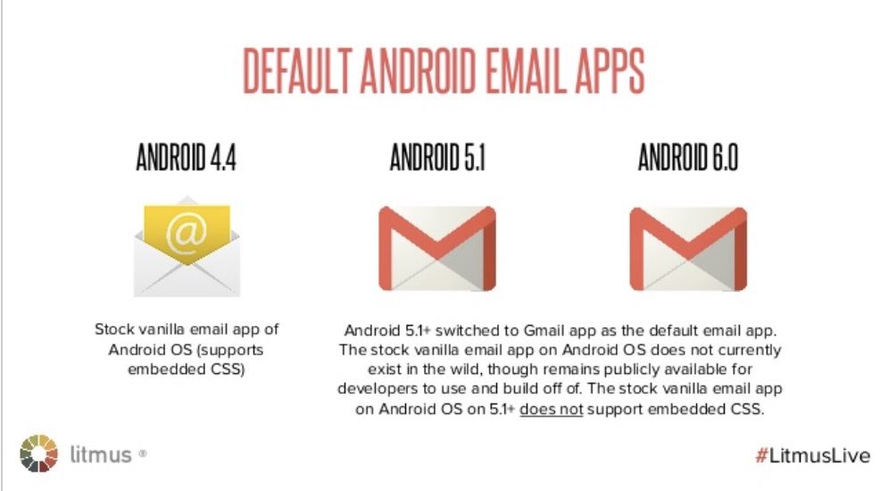 because the default email app became the gmail app on Android